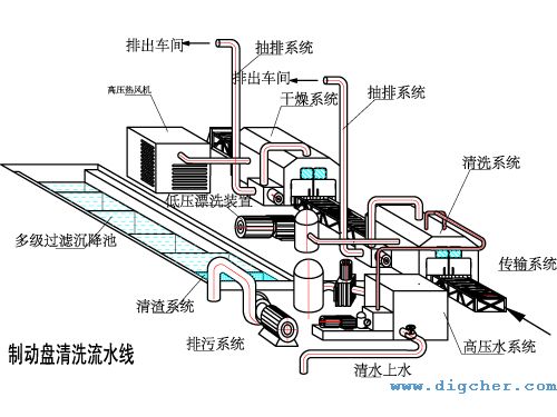 制動(dòng)盤(pán)車(chē)軸箱-自動(dòng)清洗系統(tǒng) 02(e).jpg